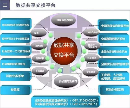 解析工業(yè)互聯(lián)網(wǎng)數(shù)據(jù)服務 智慧民政如何借力大數(shù)據(jù)實現(xiàn)轉(zhuǎn)型升級