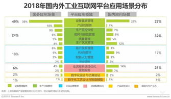 2019年中國工業互聯網發展態勢解讀 艾瑞最新研究揭示互聯網數據服務的關鍵作用