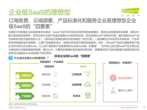 《2021年中國企業(yè)級(jí)SaaS行業(yè)研究報(bào)告 解析互聯(lián)網(wǎng)數(shù)據(jù)服務(wù)的增長密碼》